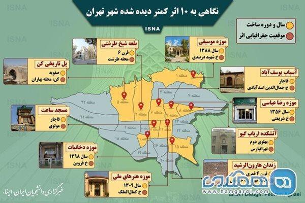 بناهایی در تهران که کمتر دیده شده اند